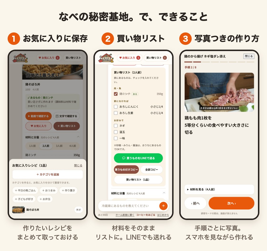 なべの秘密基地。でできること。1 お気に入りに保存。2 買い物リスト。3 写真つきの作り方